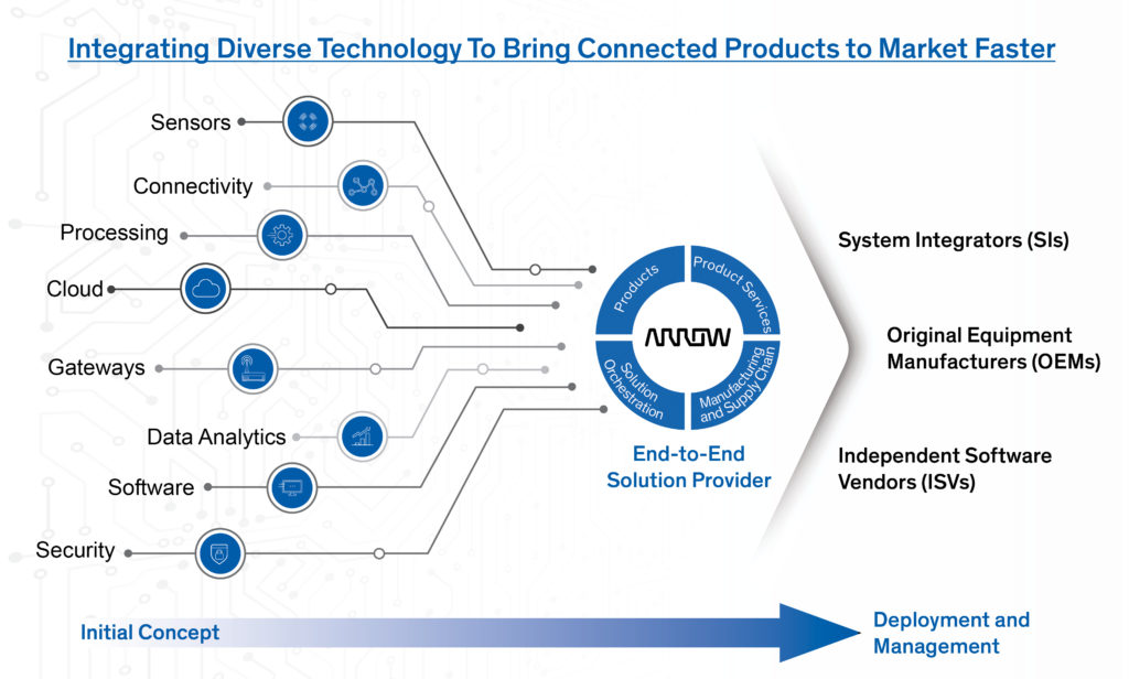 arrow-end-to-end-provider-graphic