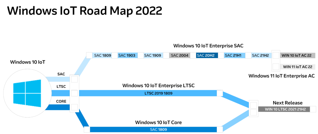 Road Map 2022
