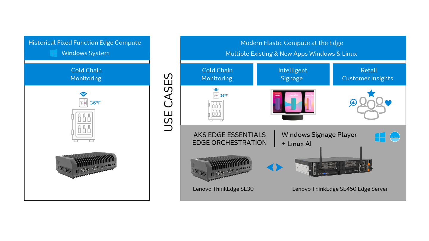AKS Use Cases