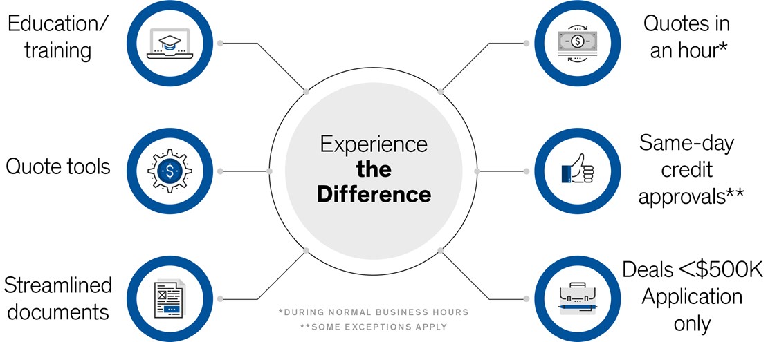 Experience the difference with Arrow Capital Solutions